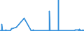 CN 29154000 /Exports /Unit = Prices (Euro/ton) /Partner: Poland /Reporter: Eur27_2020 /29154000:Mono- di- or Trichloroacetic Acids, Their Salts and Esters