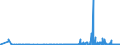 CN 29154000 /Exports /Unit = Prices (Euro/ton) /Partner: Slovenia /Reporter: Eur27_2020 /29154000:Mono- di- or Trichloroacetic Acids, Their Salts and Esters