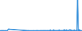 CN 29154000 /Exports /Unit = Prices (Euro/ton) /Partner: Morocco /Reporter: Eur27_2020 /29154000:Mono- di- or Trichloroacetic Acids, Their Salts and Esters