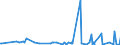 CN 29154000 /Exports /Unit = Prices (Euro/ton) /Partner: Algeria /Reporter: Eur27_2020 /29154000:Mono- di- or Trichloroacetic Acids, Their Salts and Esters