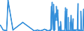 CN 29154000 /Exports /Unit = Prices (Euro/ton) /Partner: Egypt /Reporter: Eur27_2020 /29154000:Mono- di- or Trichloroacetic Acids, Their Salts and Esters