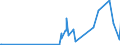 CN 29154000 /Exports /Unit = Prices (Euro/ton) /Partner: Senegal /Reporter: Eur27_2020 /29154000:Mono- di- or Trichloroacetic Acids, Their Salts and Esters