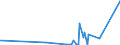 CN 29154000 /Exports /Unit = Prices (Euro/ton) /Partner: Cameroon /Reporter: Eur27_2020 /29154000:Mono- di- or Trichloroacetic Acids, Their Salts and Esters