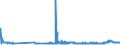 CN 29154000 /Exports /Unit = Prices (Euro/ton) /Partner: Mexico /Reporter: Eur27_2020 /29154000:Mono- di- or Trichloroacetic Acids, Their Salts and Esters