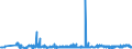 CN 29155000 /Exports /Unit = Prices (Euro/ton) /Partner: Sweden /Reporter: Eur27_2020 /29155000:Propionic Acid, its Salts and Esters