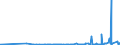 CN 29155000 /Exports /Unit = Prices (Euro/ton) /Partner: Kasakhstan /Reporter: Eur27_2020 /29155000:Propionic Acid, its Salts and Esters
