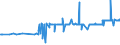 CN 29155000 /Exports /Unit = Prices (Euro/ton) /Partner: Bosnia-herz. /Reporter: Eur27_2020 /29155000:Propionic Acid, its Salts and Esters