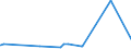 CN 29155000 /Exports /Unit = Prices (Euro/ton) /Partner: Congo (Dem. Rep.) /Reporter: Eur27_2020 /29155000:Propionic Acid, its Salts and Esters