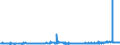 CN 29156011 /Exports /Unit = Prices (Euro/ton) /Partner: Netherlands /Reporter: Eur27_2020 /29156011:1-isopropyl-2,2-dimethyltrimethylene Diisobutyrate