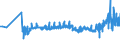 CN 29156011 /Exports /Unit = Prices (Euro/ton) /Partner: Poland /Reporter: Eur27_2020 /29156011:1-isopropyl-2,2-dimethyltrimethylene Diisobutyrate