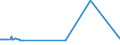 CN 29156011 /Exports /Unit = Prices (Euro/ton) /Partner: Serbia /Reporter: Eur27_2020 /29156011:1-isopropyl-2,2-dimethyltrimethylene Diisobutyrate