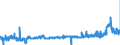 CN 29156019 /Exports /Unit = Prices (Euro/ton) /Partner: France /Reporter: Eur27_2020 /29156019:Butanoic Acids and Their Salts and Esters (Excl. 1-isopropyl-2,2-dimethyltrimethylene Diisobutyrate)
