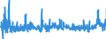 CN 29156019 /Exports /Unit = Prices (Euro/ton) /Partner: Germany /Reporter: Eur27_2020 /29156019:Butanoic Acids and Their Salts and Esters (Excl. 1-isopropyl-2,2-dimethyltrimethylene Diisobutyrate)