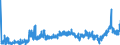 CN 29156019 /Exports /Unit = Prices (Euro/ton) /Partner: Italy /Reporter: Eur27_2020 /29156019:Butanoic Acids and Their Salts and Esters (Excl. 1-isopropyl-2,2-dimethyltrimethylene Diisobutyrate)