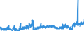 CN 29156019 /Exports /Unit = Prices (Euro/ton) /Partner: United Kingdom /Reporter: Eur27_2020 /29156019:Butanoic Acids and Their Salts and Esters (Excl. 1-isopropyl-2,2-dimethyltrimethylene Diisobutyrate)