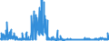 CN 29156019 /Exports /Unit = Prices (Euro/ton) /Partner: Ireland /Reporter: Eur27_2020 /29156019:Butanoic Acids and Their Salts and Esters (Excl. 1-isopropyl-2,2-dimethyltrimethylene Diisobutyrate)