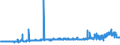 KN 29156019 /Exporte /Einheit = Preise (Euro/Tonne) /Partnerland: Portugal /Meldeland: Eur27_2020 /29156019:Butansäuren, Ihre Salze und Ester (Ausg. 1-isopropyl-2,2-dimethyltrimethylendiisobutyrat)