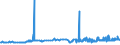 KN 29156019 /Exporte /Einheit = Preise (Euro/Tonne) /Partnerland: Luxemburg /Meldeland: Eur27_2020 /29156019:Butansäuren, Ihre Salze und Ester (Ausg. 1-isopropyl-2,2-dimethyltrimethylendiisobutyrat)