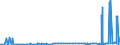 KN 29156019 /Exporte /Einheit = Preise (Euro/Tonne) /Partnerland: Island /Meldeland: Eur27_2020 /29156019:Butansäuren, Ihre Salze und Ester (Ausg. 1-isopropyl-2,2-dimethyltrimethylendiisobutyrat)