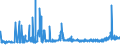 KN 29156019 /Exporte /Einheit = Preise (Euro/Tonne) /Partnerland: Schweden /Meldeland: Eur27_2020 /29156019:Butansäuren, Ihre Salze und Ester (Ausg. 1-isopropyl-2,2-dimethyltrimethylendiisobutyrat)