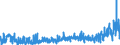 KN 29156019 /Exporte /Einheit = Preise (Euro/Tonne) /Partnerland: Schweiz /Meldeland: Eur27_2020 /29156019:Butansäuren, Ihre Salze und Ester (Ausg. 1-isopropyl-2,2-dimethyltrimethylendiisobutyrat)