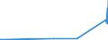 KN 29156019 /Exporte /Einheit = Preise (Euro/Tonne) /Partnerland: Faeroeer Inseln /Meldeland: Eur27_2020 /29156019:Butansäuren, Ihre Salze und Ester (Ausg. 1-isopropyl-2,2-dimethyltrimethylendiisobutyrat)