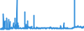 KN 29156019 /Exporte /Einheit = Preise (Euro/Tonne) /Partnerland: Tuerkei /Meldeland: Eur27_2020 /29156019:Butansäuren, Ihre Salze und Ester (Ausg. 1-isopropyl-2,2-dimethyltrimethylendiisobutyrat)