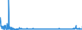 KN 29156019 /Exporte /Einheit = Preise (Euro/Tonne) /Partnerland: Polen /Meldeland: Eur27_2020 /29156019:Butansäuren, Ihre Salze und Ester (Ausg. 1-isopropyl-2,2-dimethyltrimethylendiisobutyrat)