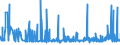 KN 29156019 /Exporte /Einheit = Preise (Euro/Tonne) /Partnerland: Tschechien /Meldeland: Eur27_2020 /29156019:Butansäuren, Ihre Salze und Ester (Ausg. 1-isopropyl-2,2-dimethyltrimethylendiisobutyrat)