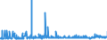 KN 29156019 /Exporte /Einheit = Preise (Euro/Tonne) /Partnerland: Ungarn /Meldeland: Eur27_2020 /29156019:Butansäuren, Ihre Salze und Ester (Ausg. 1-isopropyl-2,2-dimethyltrimethylendiisobutyrat)