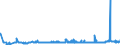 KN 29156019 /Exporte /Einheit = Preise (Euro/Tonne) /Partnerland: Rumaenien /Meldeland: Eur27_2020 /29156019:Butansäuren, Ihre Salze und Ester (Ausg. 1-isopropyl-2,2-dimethyltrimethylendiisobutyrat)