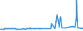 KN 29156019 /Exporte /Einheit = Preise (Euro/Tonne) /Partnerland: Georgien /Meldeland: Eur27_2020 /29156019:Butansäuren, Ihre Salze und Ester (Ausg. 1-isopropyl-2,2-dimethyltrimethylendiisobutyrat)