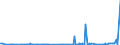 KN 29156019 /Exporte /Einheit = Preise (Euro/Tonne) /Partnerland: Kasachstan /Meldeland: Eur27_2020 /29156019:Butansäuren, Ihre Salze und Ester (Ausg. 1-isopropyl-2,2-dimethyltrimethylendiisobutyrat)