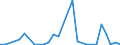 KN 29156019 /Exporte /Einheit = Preise (Euro/Tonne) /Partnerland: Kirgistan /Meldeland: Eur27_2020 /29156019:Butansäuren, Ihre Salze und Ester (Ausg. 1-isopropyl-2,2-dimethyltrimethylendiisobutyrat)