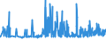 KN 29156019 /Exporte /Einheit = Preise (Euro/Tonne) /Partnerland: Kroatien /Meldeland: Eur27_2020 /29156019:Butansäuren, Ihre Salze und Ester (Ausg. 1-isopropyl-2,2-dimethyltrimethylendiisobutyrat)