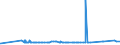 KN 29156019 /Exporte /Einheit = Preise (Euro/Tonne) /Partnerland: Ehem.jug.rep.mazed /Meldeland: Eur27_2020 /29156019:Butansäuren, Ihre Salze und Ester (Ausg. 1-isopropyl-2,2-dimethyltrimethylendiisobutyrat)