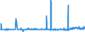 KN 29156019 /Exporte /Einheit = Preise (Euro/Tonne) /Partnerland: Serbien /Meldeland: Eur27_2020 /29156019:Butansäuren, Ihre Salze und Ester (Ausg. 1-isopropyl-2,2-dimethyltrimethylendiisobutyrat)