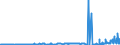 KN 29156019 /Exporte /Einheit = Preise (Euro/Tonne) /Partnerland: Tunesien /Meldeland: Eur27_2020 /29156019:Butansäuren, Ihre Salze und Ester (Ausg. 1-isopropyl-2,2-dimethyltrimethylendiisobutyrat)
