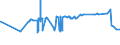 KN 29156019 /Exporte /Einheit = Preise (Euro/Tonne) /Partnerland: Libyen /Meldeland: Eur27_2020 /29156019:Butansäuren, Ihre Salze und Ester (Ausg. 1-isopropyl-2,2-dimethyltrimethylendiisobutyrat)
