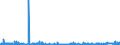 KN 29156019 /Exporte /Einheit = Preise (Euro/Tonne) /Partnerland: Aegypten /Meldeland: Eur27_2020 /29156019:Butansäuren, Ihre Salze und Ester (Ausg. 1-isopropyl-2,2-dimethyltrimethylendiisobutyrat)