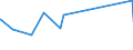 KN 29156019 /Exporte /Einheit = Preise (Euro/Tonne) /Partnerland: Sudan /Meldeland: Eur27_2020 /29156019:Butansäuren, Ihre Salze und Ester (Ausg. 1-isopropyl-2,2-dimethyltrimethylendiisobutyrat)