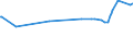 KN 29156019 /Exporte /Einheit = Preise (Euro/Tonne) /Partnerland: Mali /Meldeland: Eur27_2020 /29156019:Butansäuren, Ihre Salze und Ester (Ausg. 1-isopropyl-2,2-dimethyltrimethylendiisobutyrat)