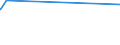 KN 29156019 /Exporte /Einheit = Preise (Euro/Tonne) /Partnerland: Sierra Leone /Meldeland: Eur27_2020 /29156019:Butansäuren, Ihre Salze und Ester (Ausg. 1-isopropyl-2,2-dimethyltrimethylendiisobutyrat)