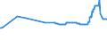 KN 29156019 /Exporte /Einheit = Preise (Euro/Tonne) /Partnerland: Mosambik /Meldeland: Eur27_2020 /29156019:Butansäuren, Ihre Salze und Ester (Ausg. 1-isopropyl-2,2-dimethyltrimethylendiisobutyrat)