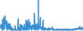 KN 29156019 /Exporte /Einheit = Preise (Euro/Tonne) /Partnerland: Mexiko /Meldeland: Eur27_2020 /29156019:Butansäuren, Ihre Salze und Ester (Ausg. 1-isopropyl-2,2-dimethyltrimethylendiisobutyrat)