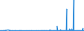 KN 29156019 /Exporte /Einheit = Preise (Euro/Tonne) /Partnerland: Guatemala /Meldeland: Eur27_2020 /29156019:Butansäuren, Ihre Salze und Ester (Ausg. 1-isopropyl-2,2-dimethyltrimethylendiisobutyrat)
