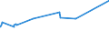 KN 29156019 /Exporte /Einheit = Preise (Euro/Tonne) /Partnerland: Honduras /Meldeland: Eur27_2020 /29156019:Butansäuren, Ihre Salze und Ester (Ausg. 1-isopropyl-2,2-dimethyltrimethylendiisobutyrat)