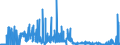 CN 29156090 /Exports /Unit = Prices (Euro/ton) /Partner: Netherlands /Reporter: Eur27_2020 /29156090:Pentanoic Acids and Their Salts and Esters