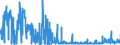 CN 29156090 /Exports /Unit = Prices (Euro/ton) /Partner: Germany /Reporter: Eur27_2020 /29156090:Pentanoic Acids and Their Salts and Esters