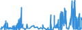 CN 29156090 /Exports /Unit = Prices (Euro/ton) /Partner: Ireland /Reporter: Eur27_2020 /29156090:Pentanoic Acids and Their Salts and Esters